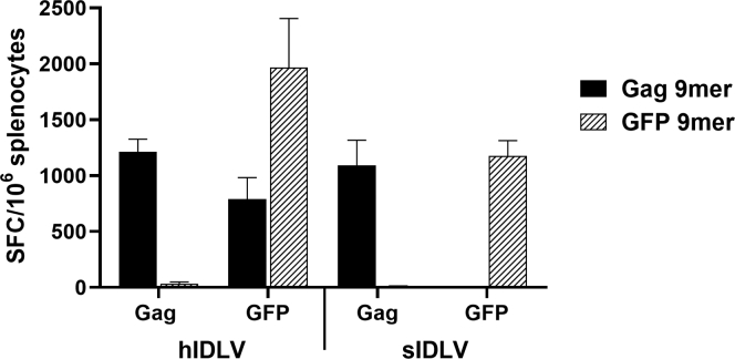 Figure 3