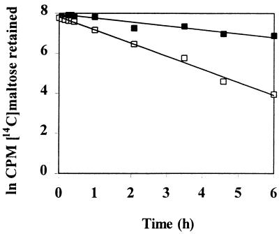 FIG. 5