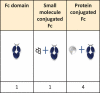 Figure 8.
