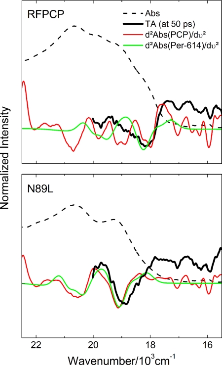 Fig. 7.