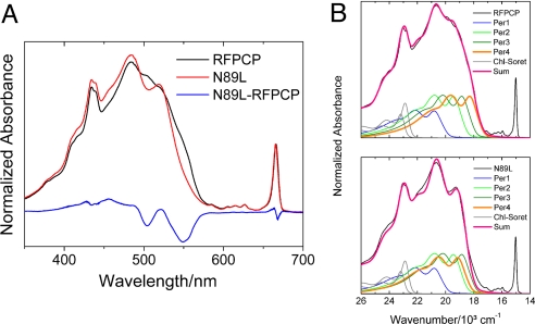 Fig. 4.