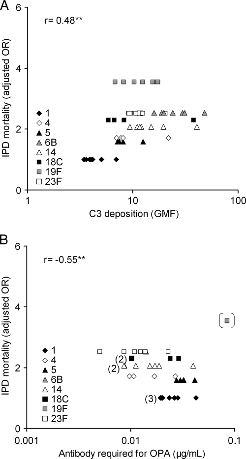 FIG. 4.