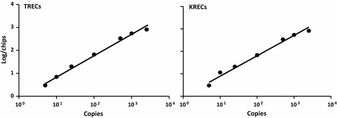 Fig. 2