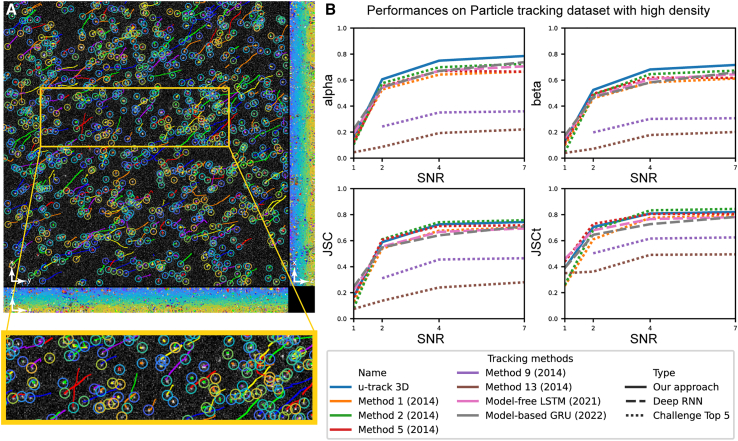 Figure 3