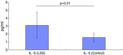 Fig. 1