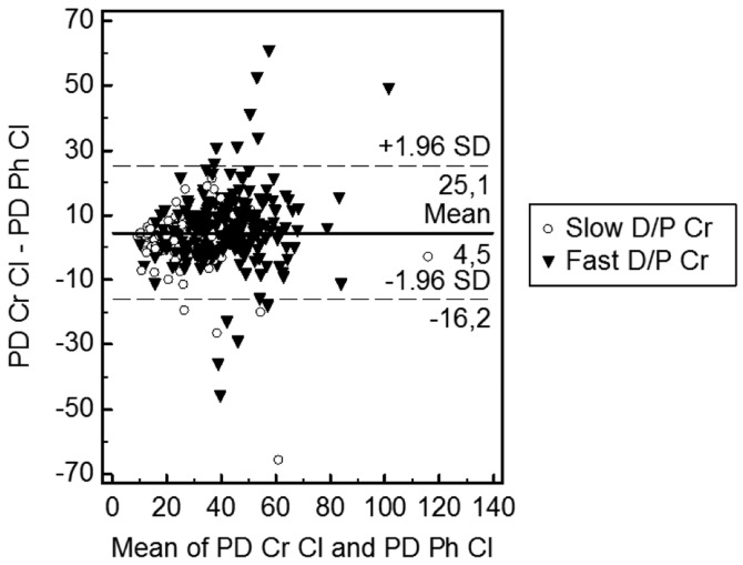 Figure 2 —