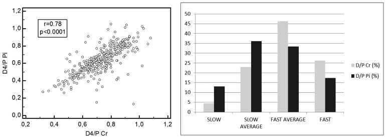 Figure 1 —