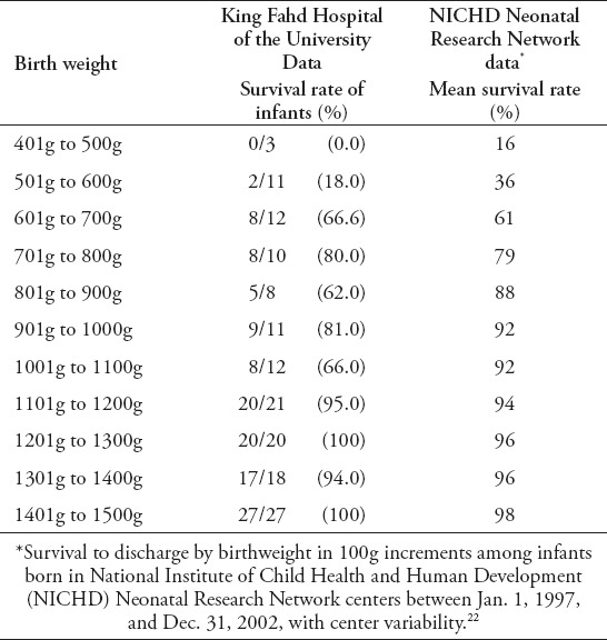 graphic file with name SaudiMedJ-37-414-g005.jpg