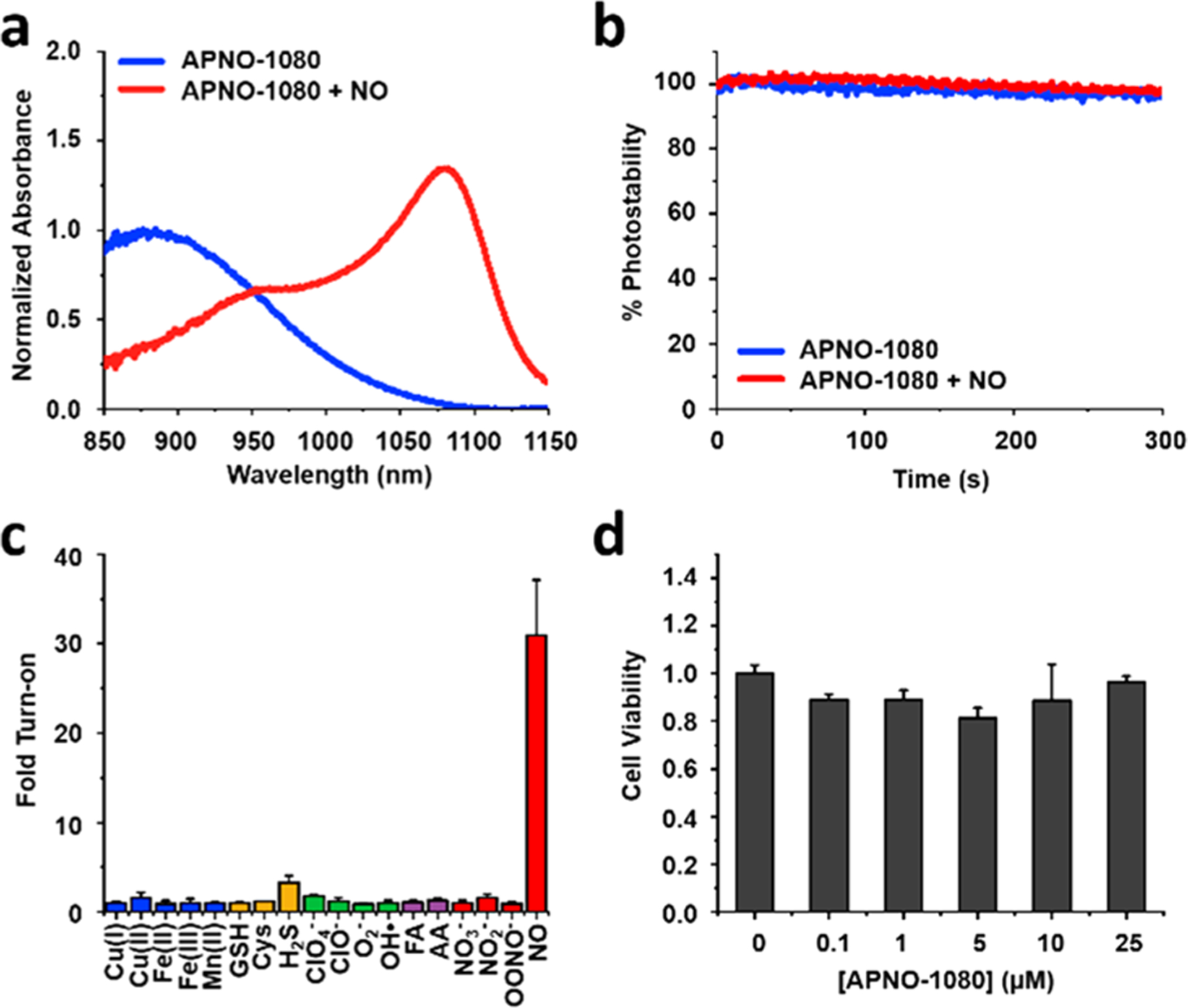 Figure 2.