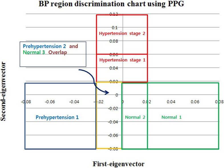 Figure 9.