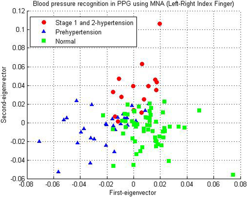 Figure 4.