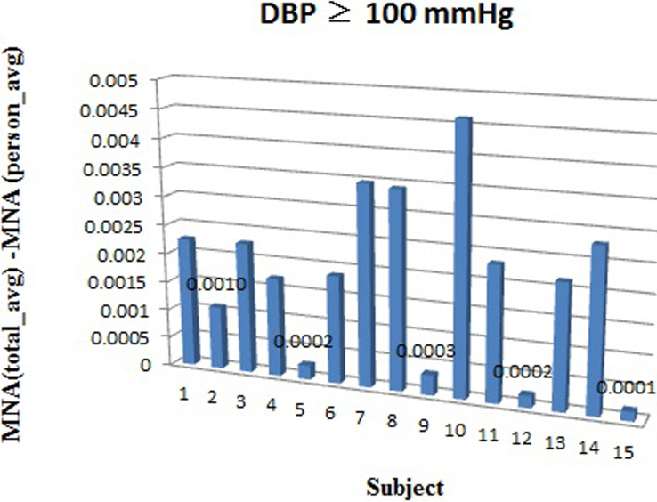 Figure 6.