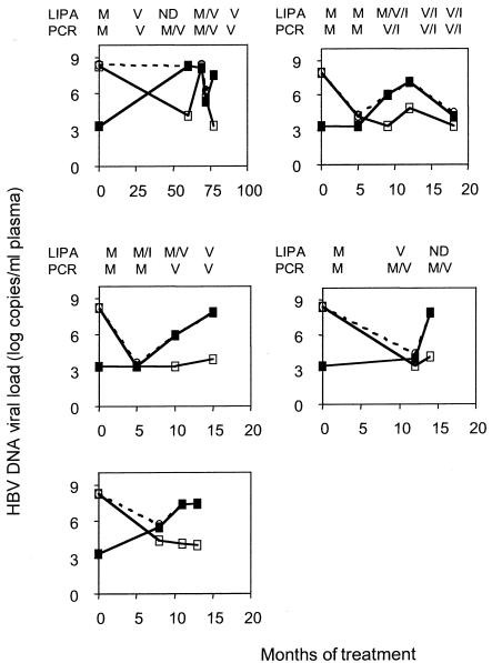 FIG. 4.