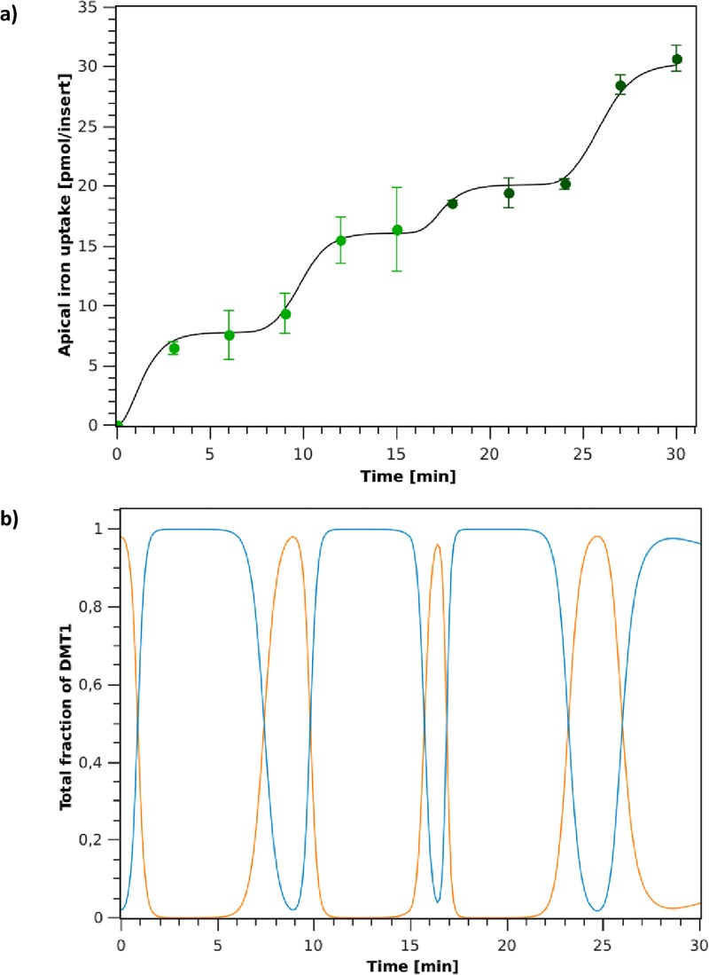 Fig 7