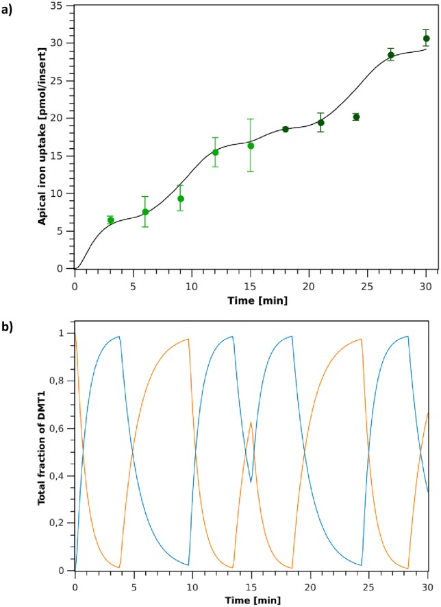 Fig 6