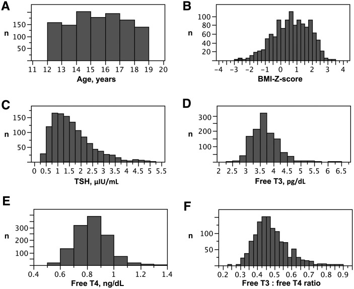 FIG. 1.