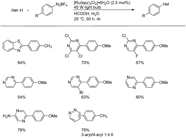 Scheme 10