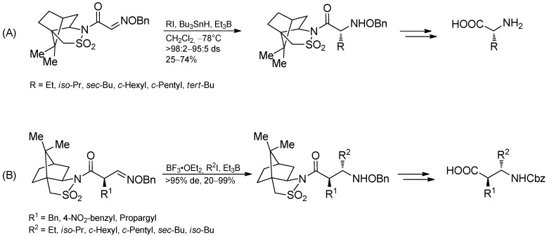 Scheme 36