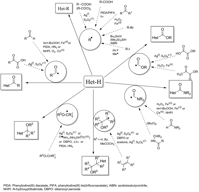 Scheme 7