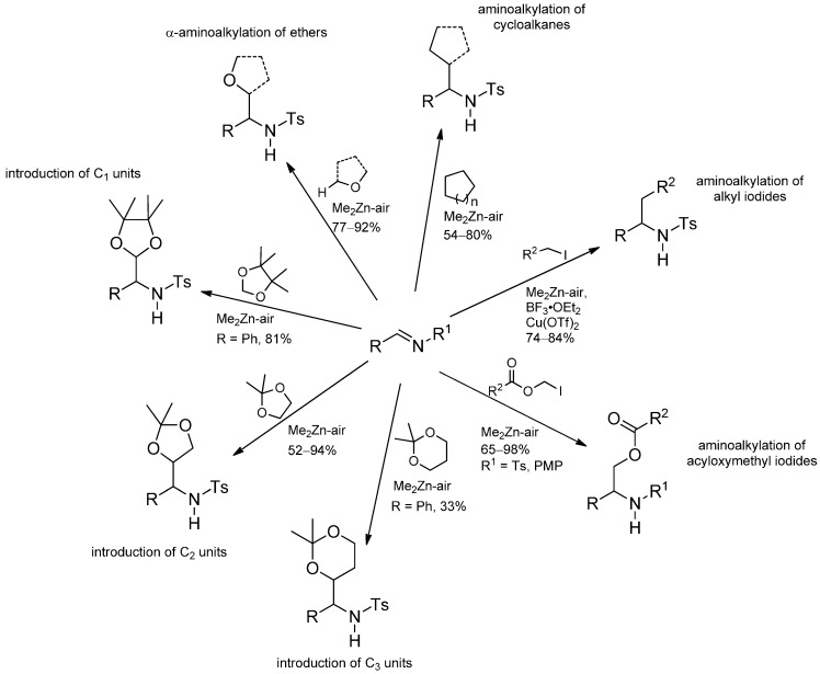 Scheme 28