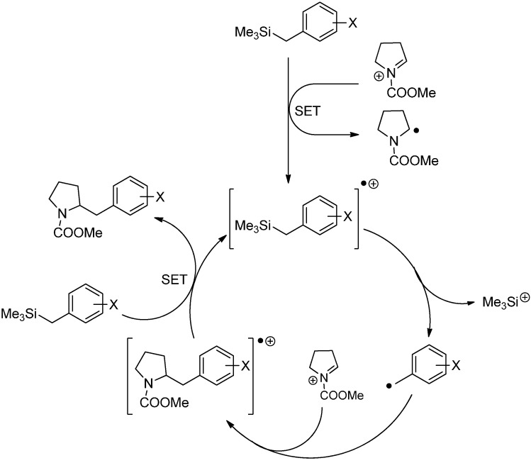 Scheme 21