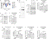 Extended Data Fig. 3