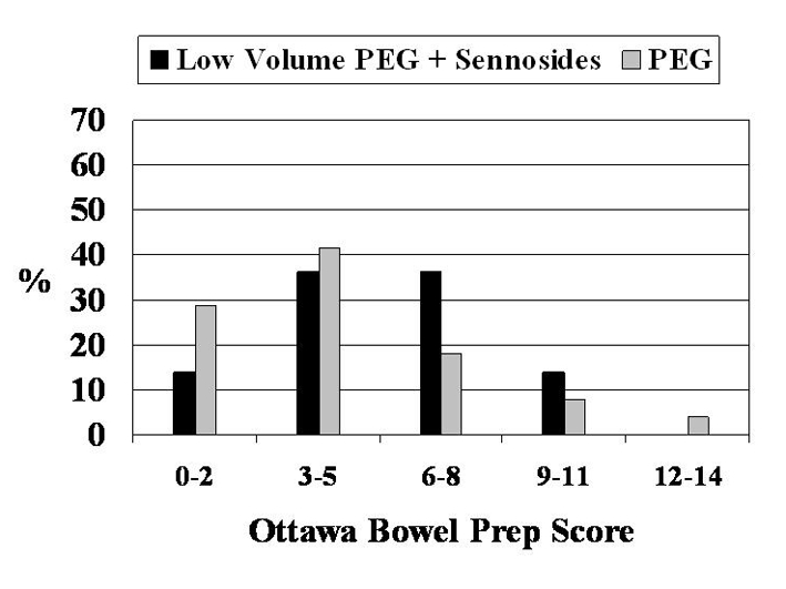 Figure 1)