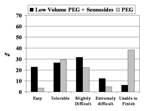 Figure 2)