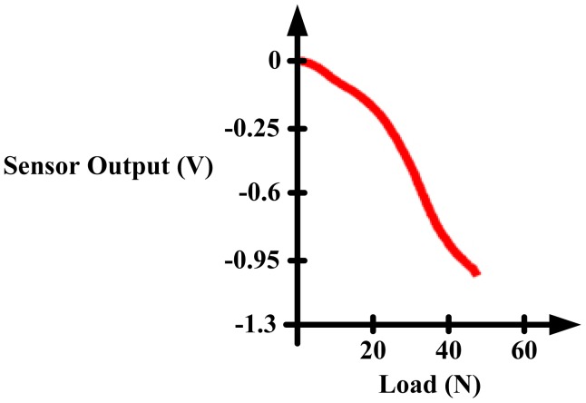 Figure 34.