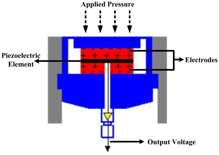 Figure 12.