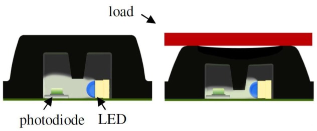 Figure 33.