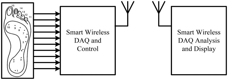 Figure 36.