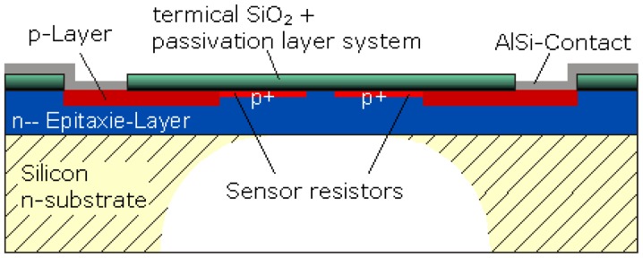 Figure 13.