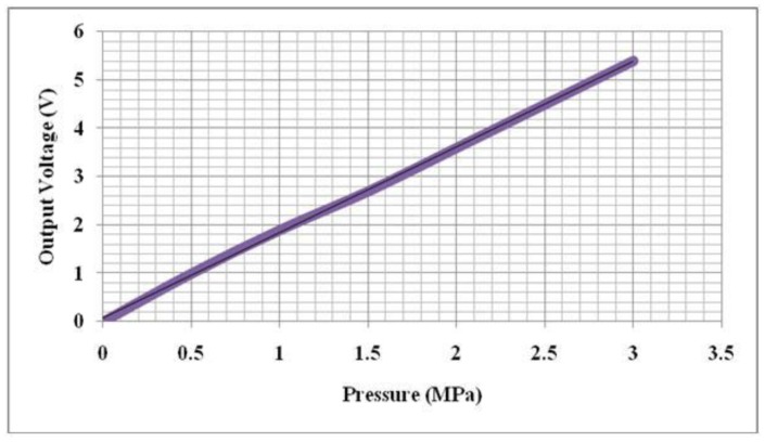 Figure 14.