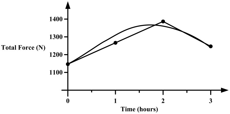 Figure 9.