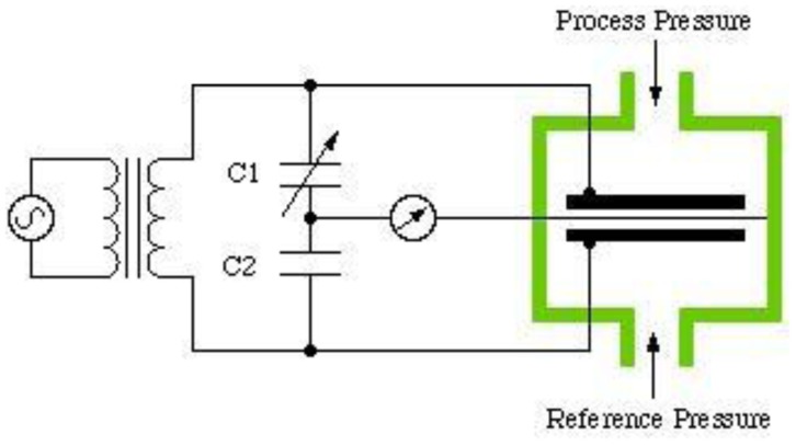 Figure 10.