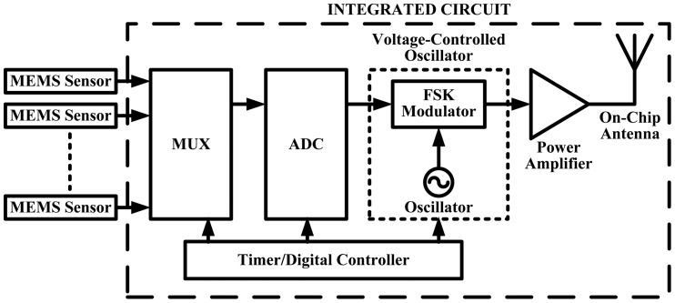 Figure 39.