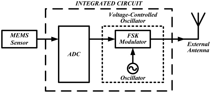 Figure 37.