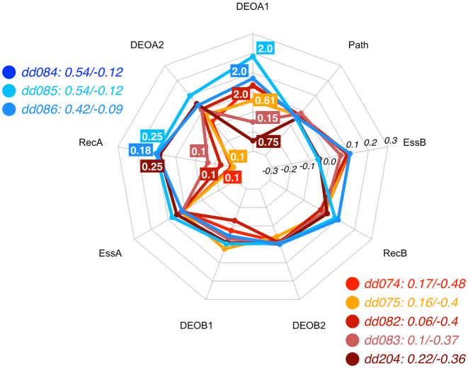 Figure 5.