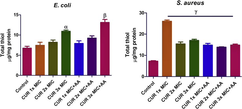 Figure 5