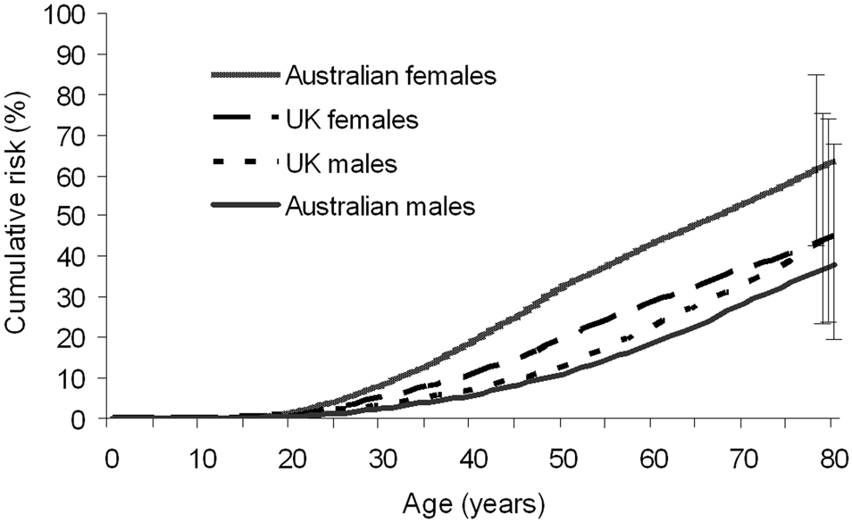 Figure 1.