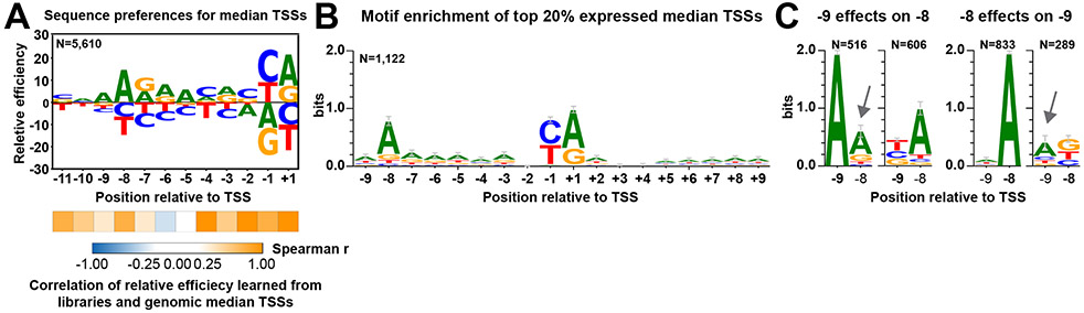 Figure 6.