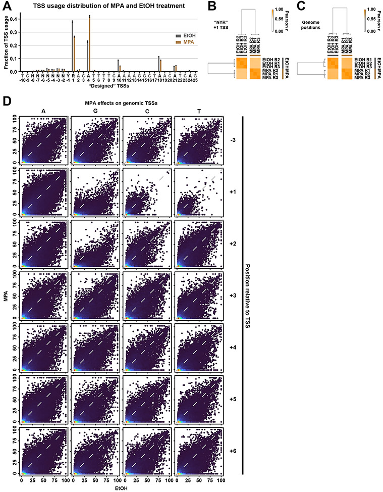 Extended Data Figure 5.