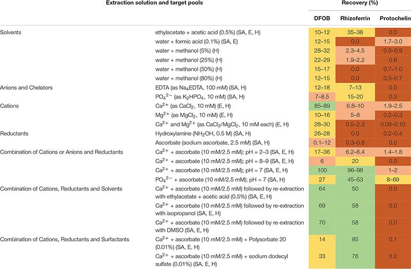 graphic file with name fmicb-11-581508-i000.jpg