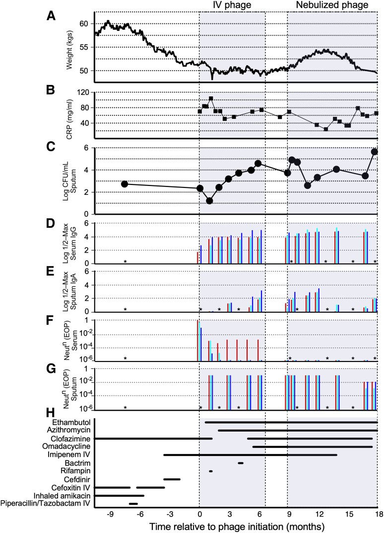 Figure 1.