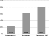 Figure 1B