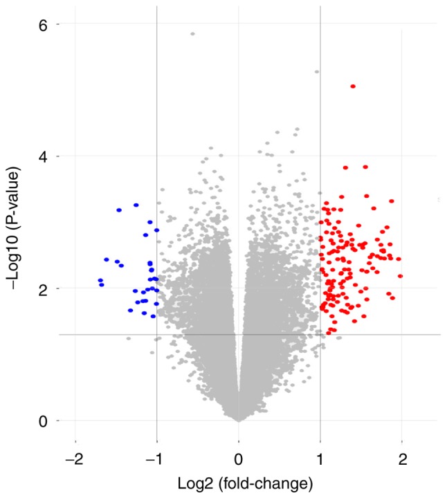 Figure 2.