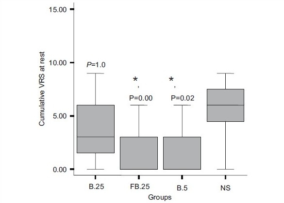 Figure 2a