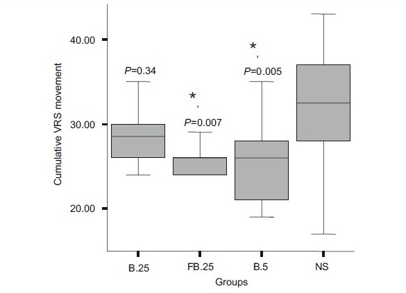 Figure 2b