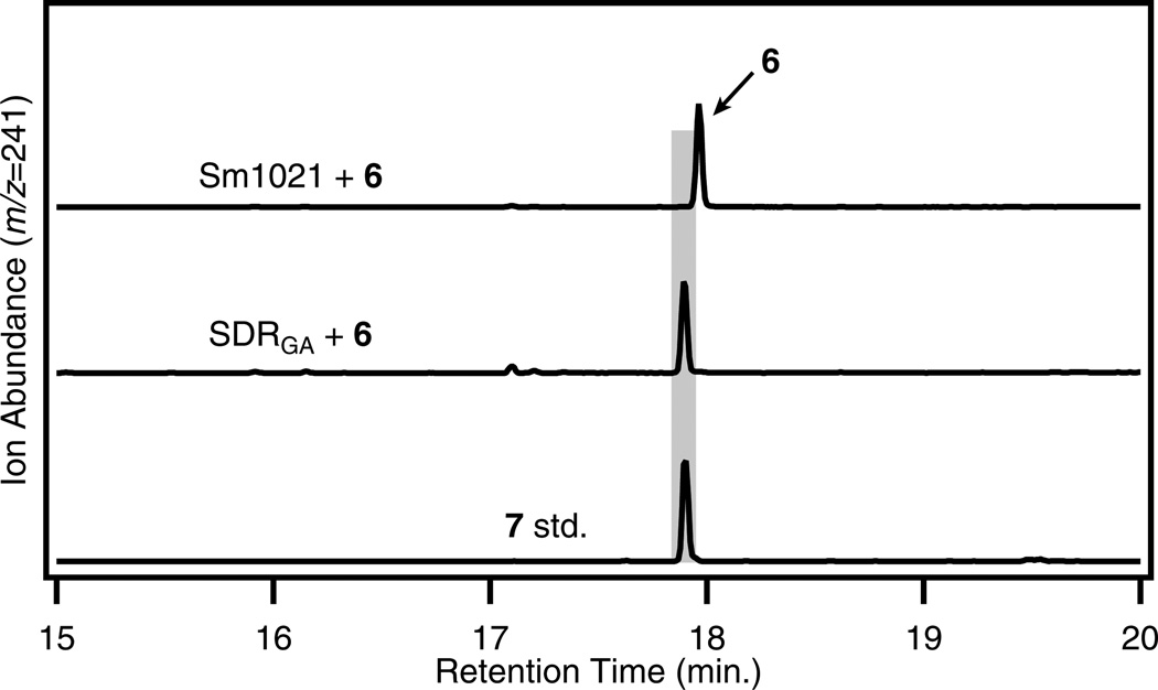 Figure 5